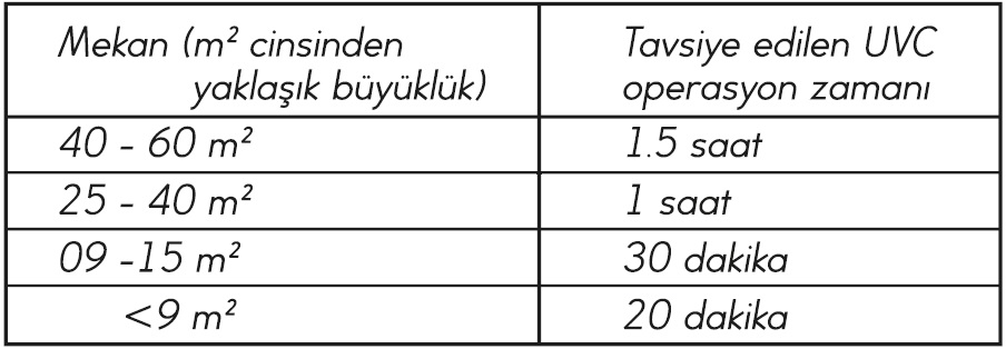 Antivirüs 36W Ultraviyole UV-C Hava / Ortam Sterilizasyon Lambası, UVC lambası